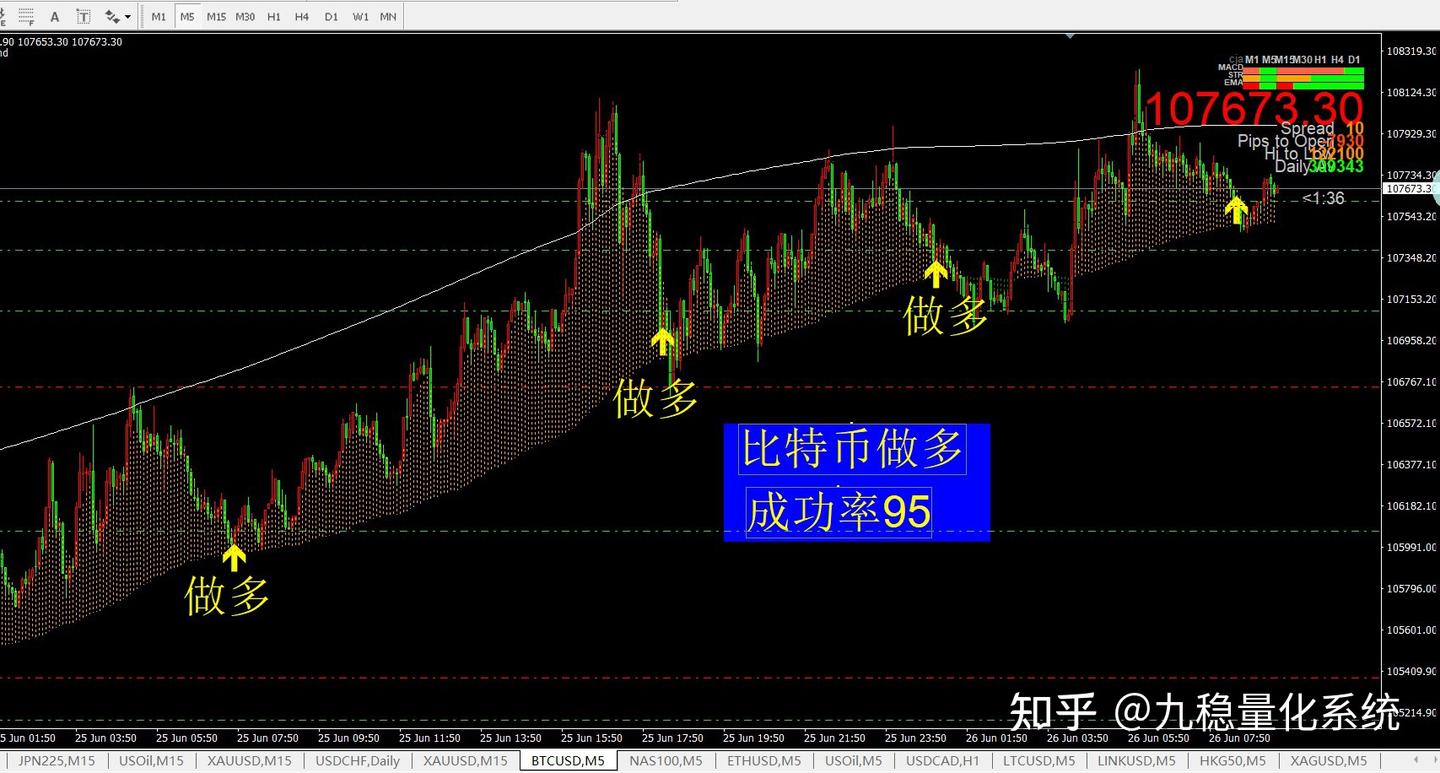 Mt4 免费 指标 (97) 사진