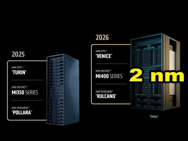 AMD 确认 Instinct MI450 加速器将采用 2nm 制程,明年 CES 有望亮相 - 知乎