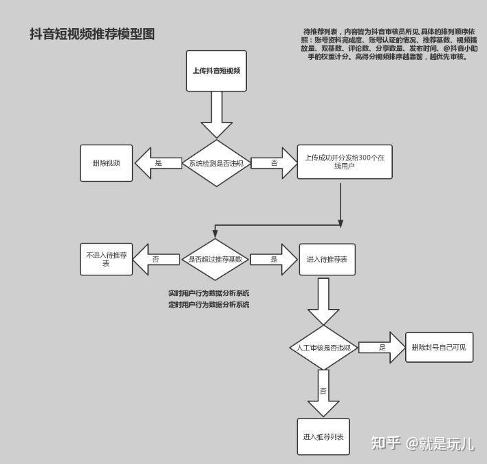 抖音直播账号购买流程视频