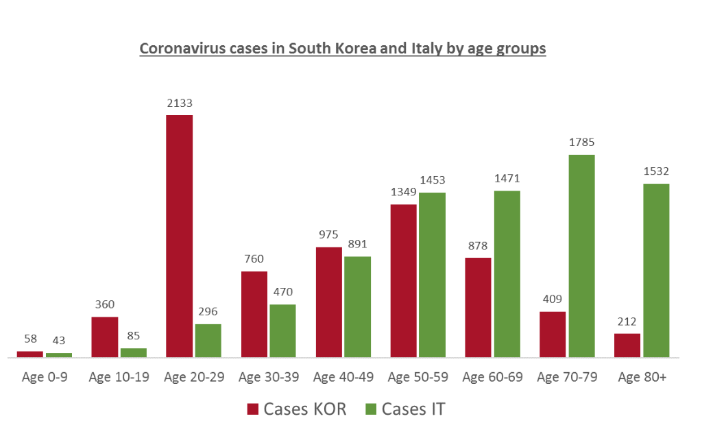 意大利新冠人口比例_意大利新冠疫情分布图