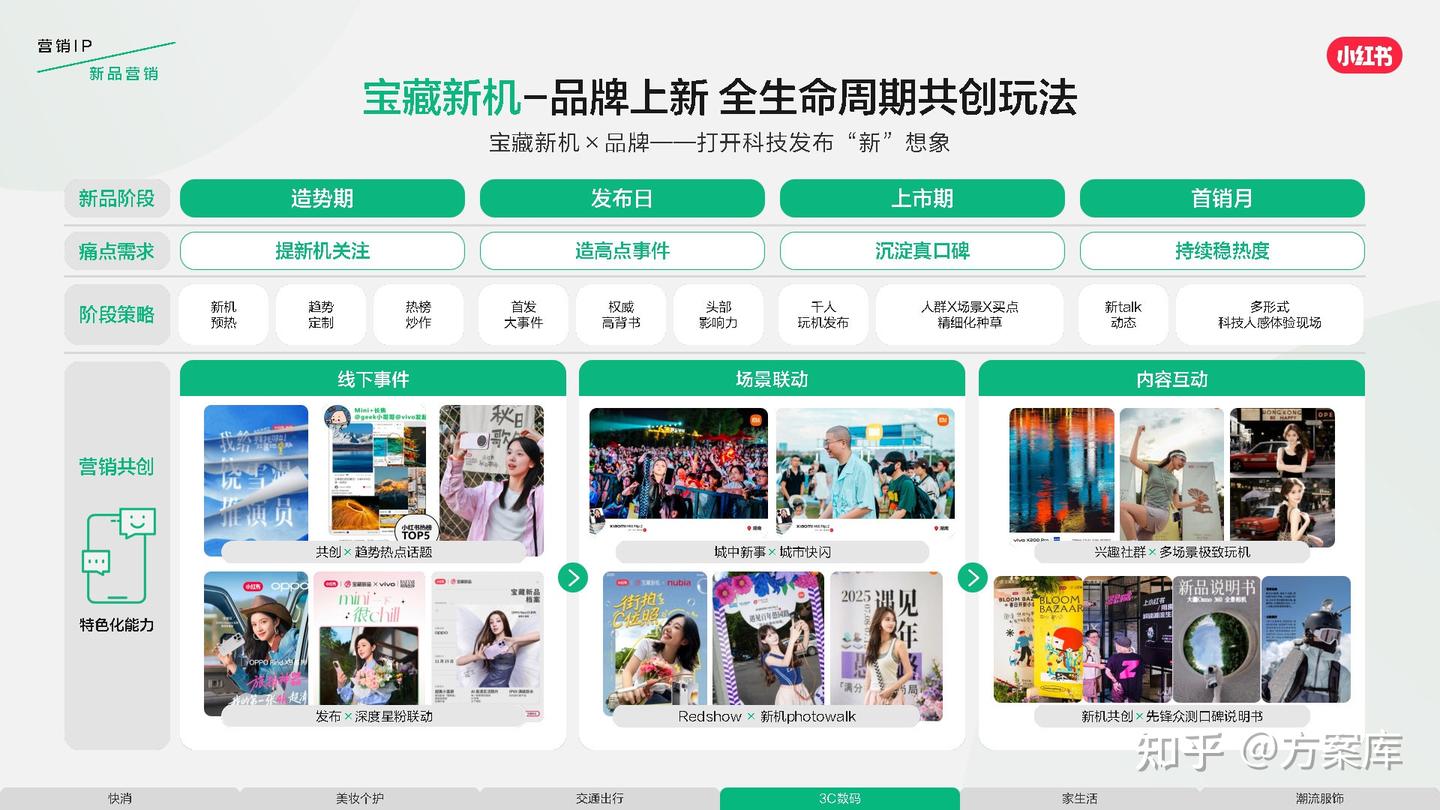 小红书发布2026营销IP通案 - 知乎