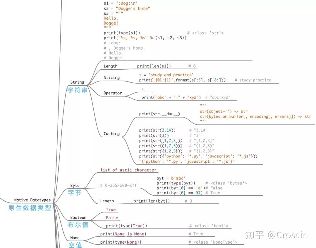 一图学Python - 知乎