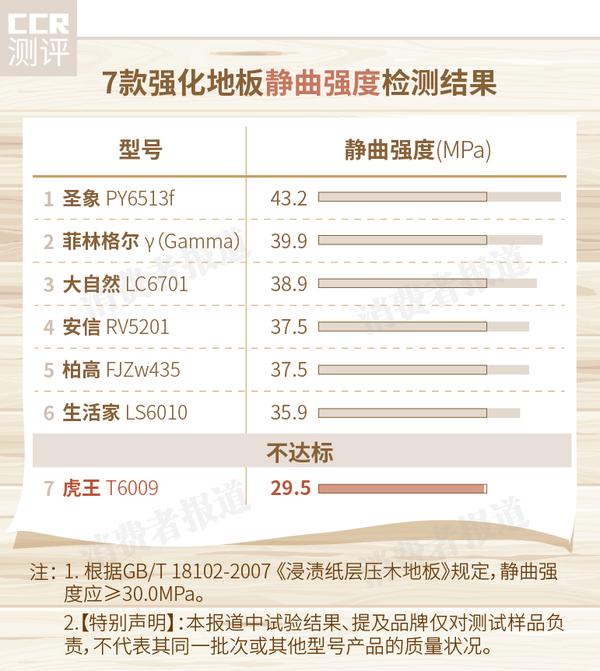 地板實(shí)木和實(shí)木復(fù)合_歐圣地板和大自然地板_大自然木地板三層實(shí)木