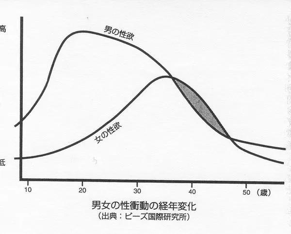 有多少女生想下辈子当男人？为啥？