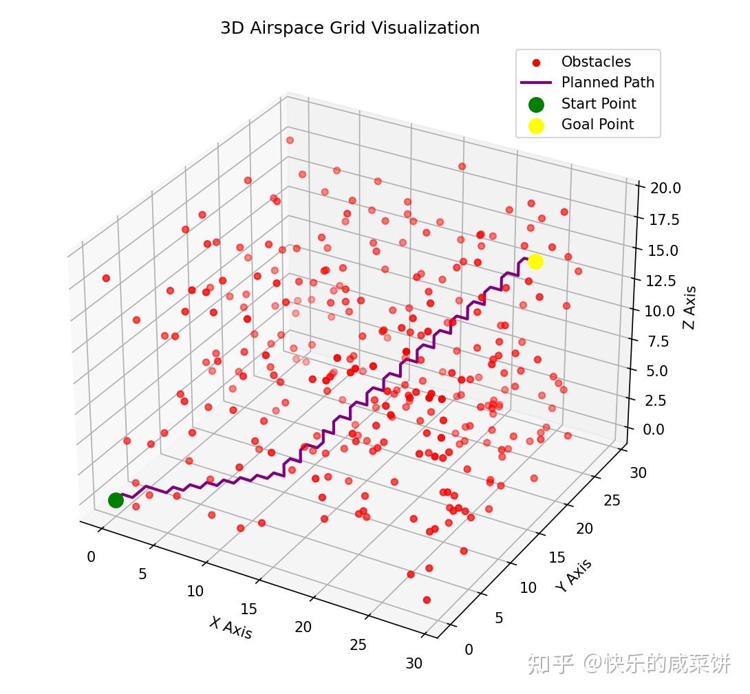 低空空域栅格化建模与编码技术解析 - 知乎