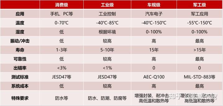 浅谈手机和汽车SOC芯片区别插图 浅谈手机和汽车SOC芯片区别插图