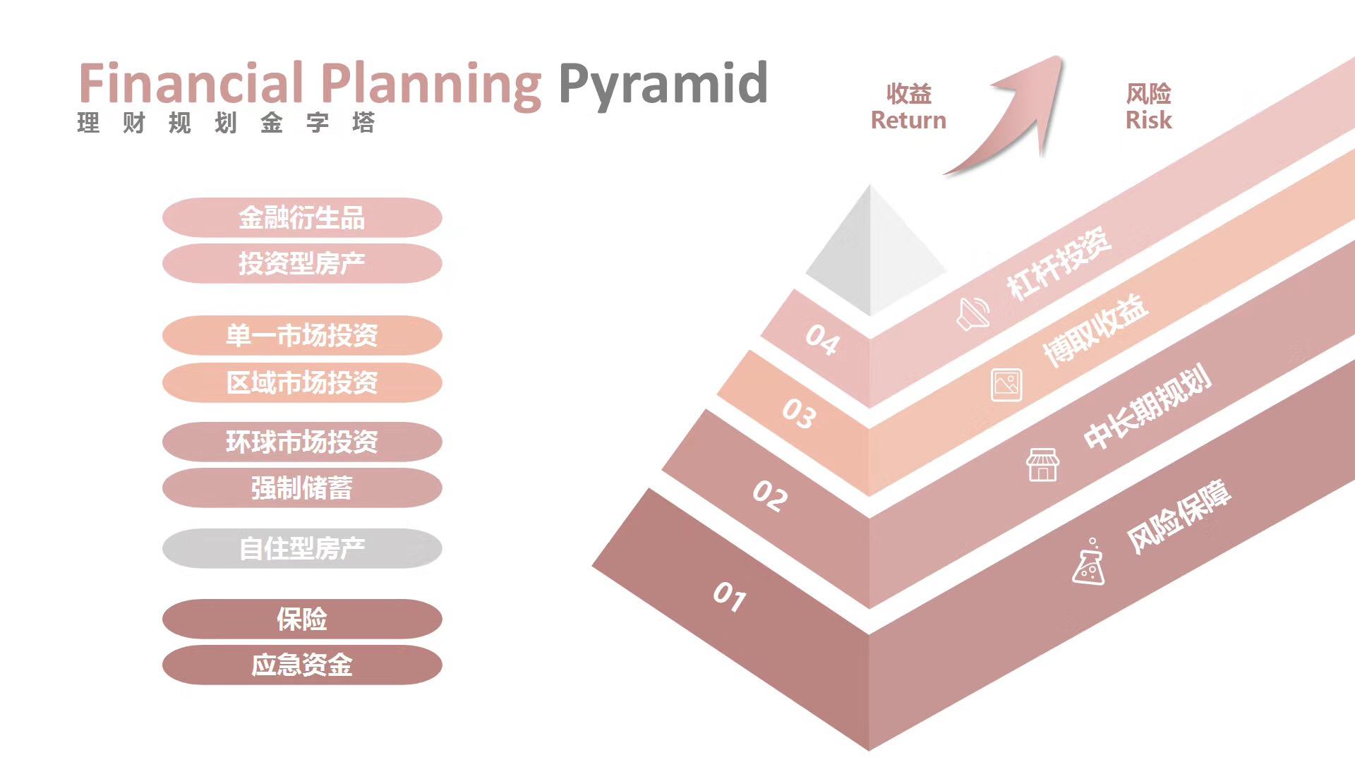 二线城市家庭100万闲置资金如何理财或投资? - 知乎