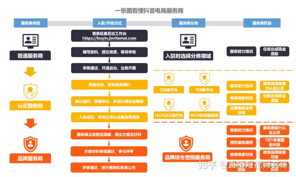 电商风云：上海的电商生态图鉴
