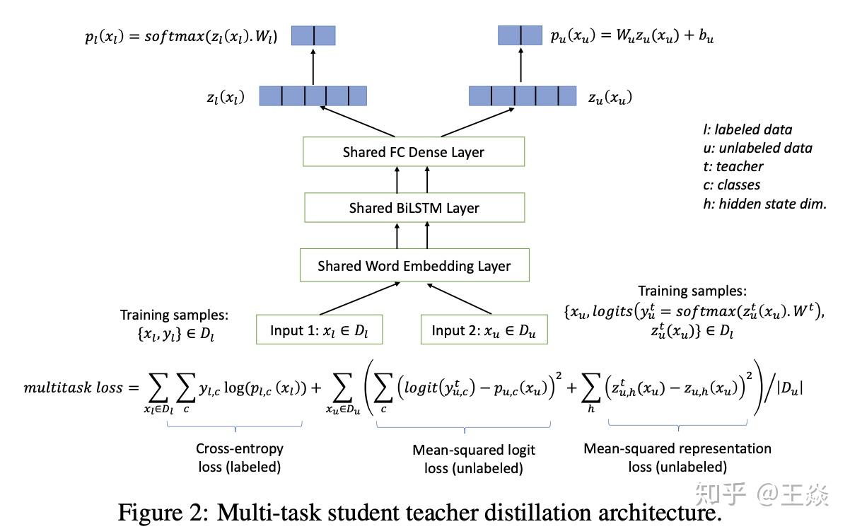 3 distill transformer to another framework