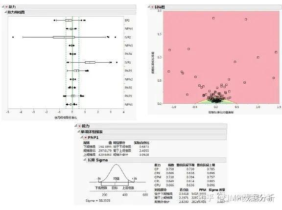 JMP数据分析实战精粹 - 知乎