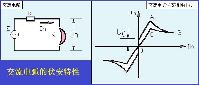 电晕、辉光、电火花、电弧、尖端放电、低气压放电和高压电弧的机理都是什么样的?它们的区别在哪里? - 知乎