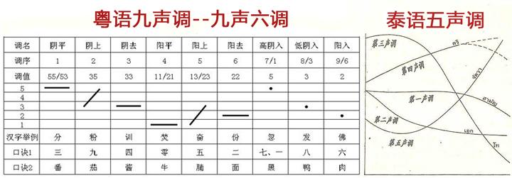 普通话声调由四变五--增加一个ʌ拱声调 - 知乎
