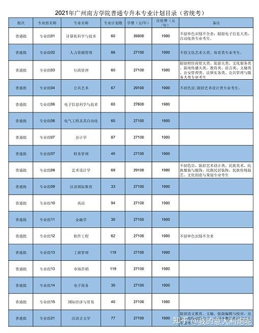 佛山科学技术学院几本_佛山科学技术学院院系分布_佛山科学技术学院本科