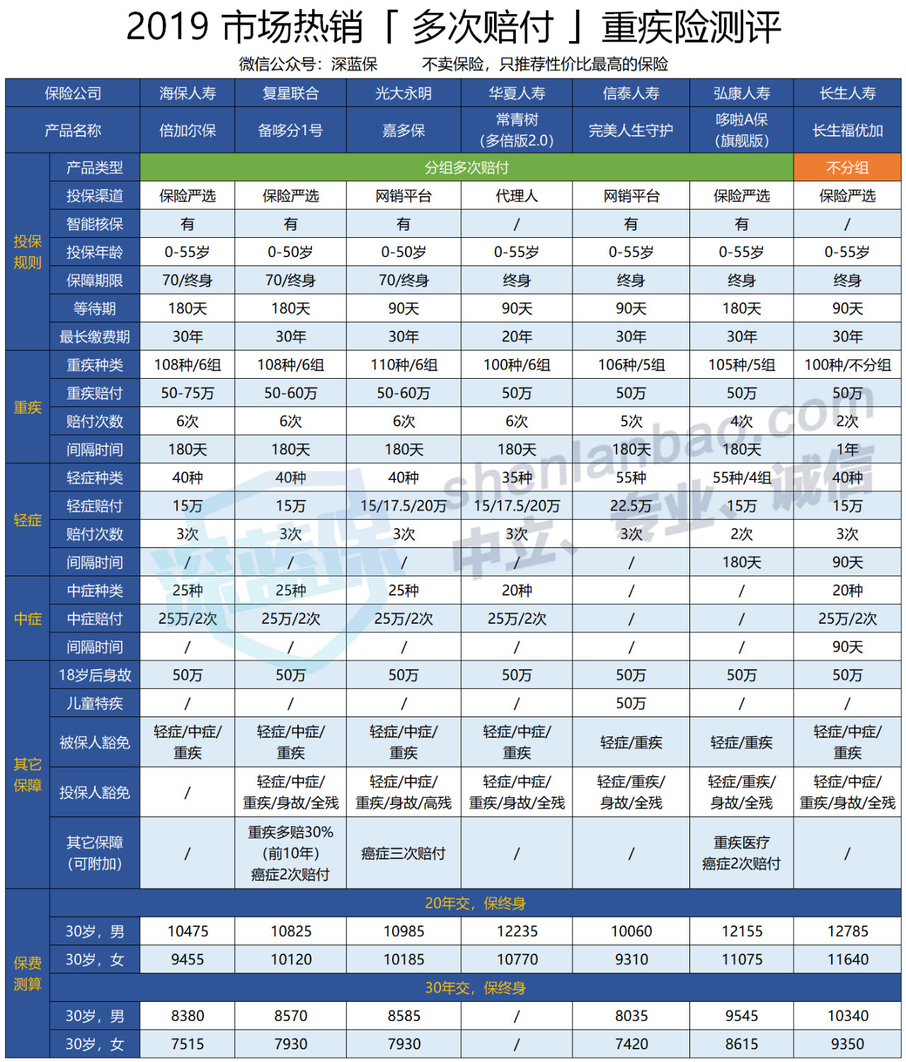 二,同类产品对比分析