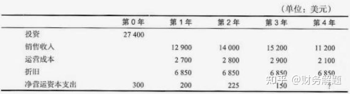 通过银行流水估算经营状况 zhuanlan.zhihu.com