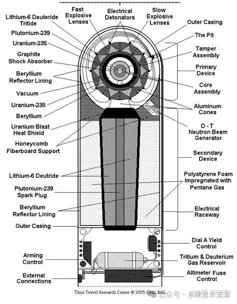 【工作原理及美图集】核武器工作原理及系统组成技术介绍 - 知乎