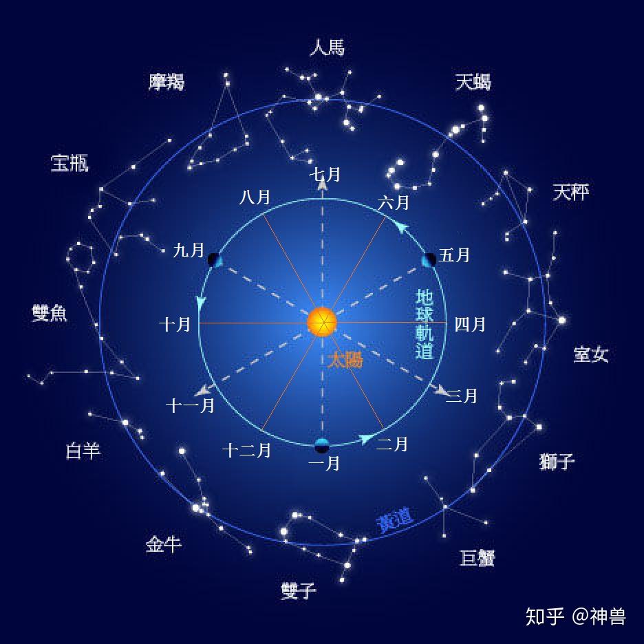 再论"万"字的起源