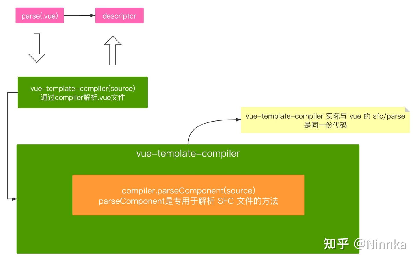 Loader源码分析-Vue Loader v15 - 知乎