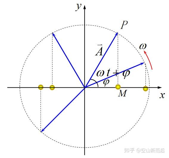 大物学习笔记(三)——机械振动 - 知乎