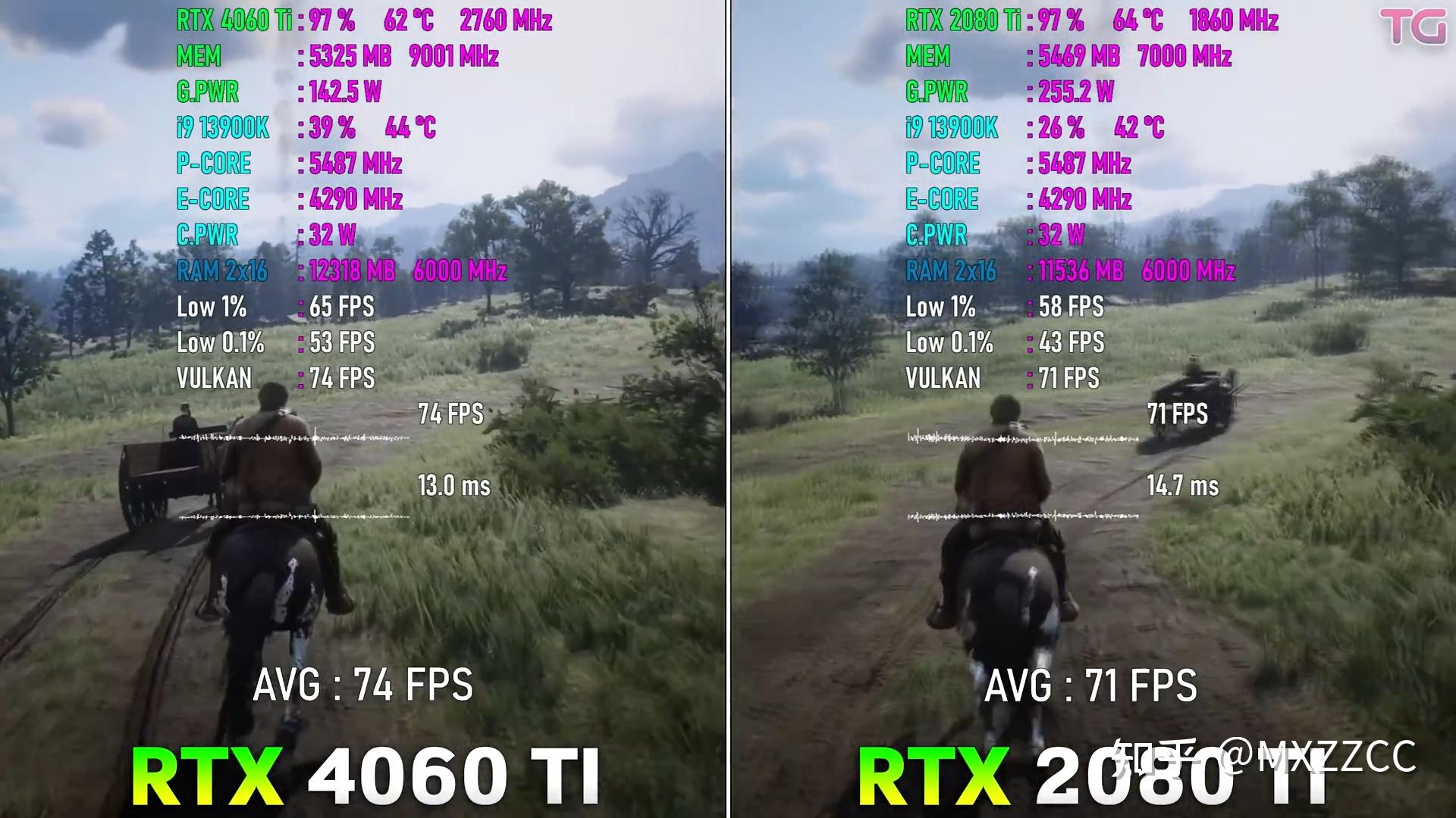  2080Ti VS 4060Ti 2K DLSS2 3 OFF 