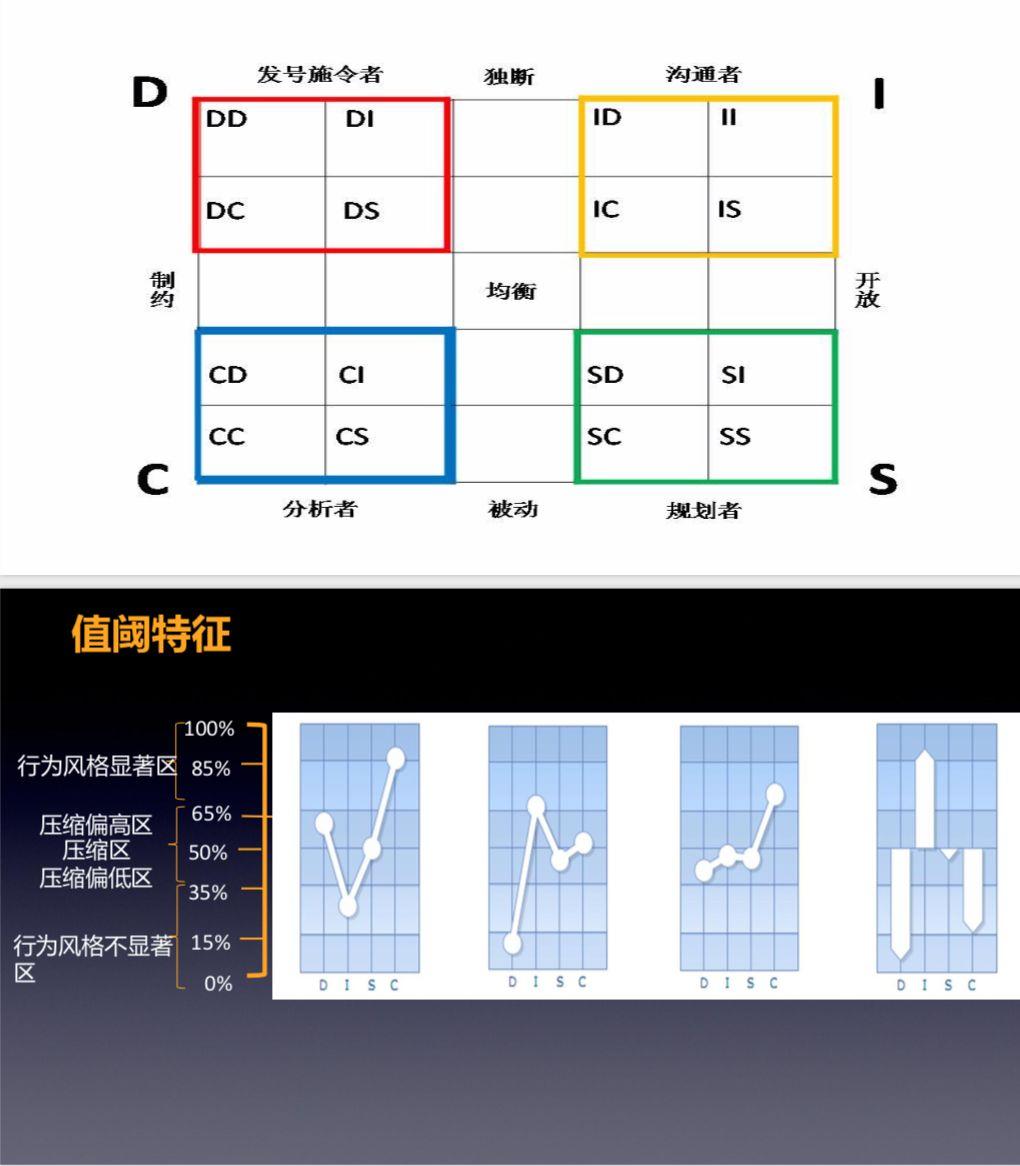 DISC测评工具包.PPT - 知乎