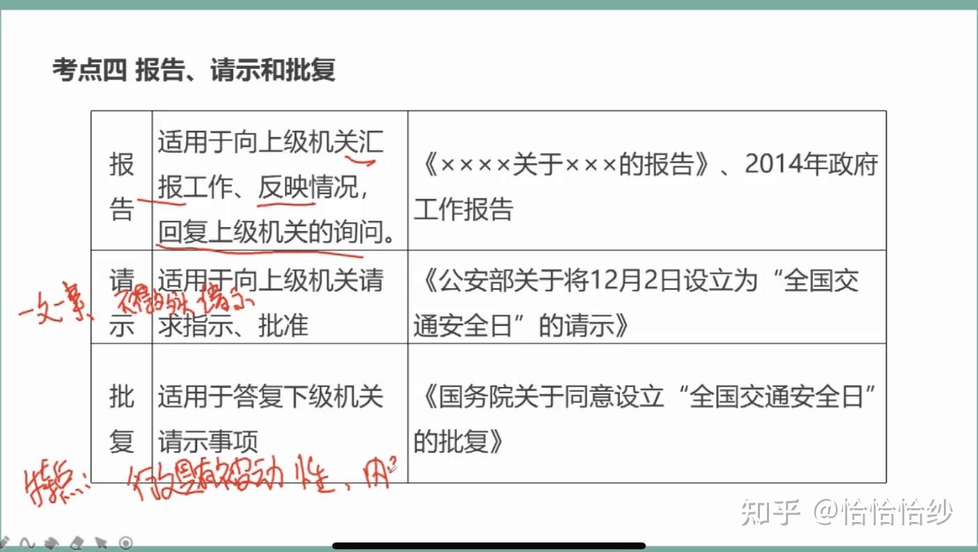 看完徐哲公基速學課聊一點我的聽課感受