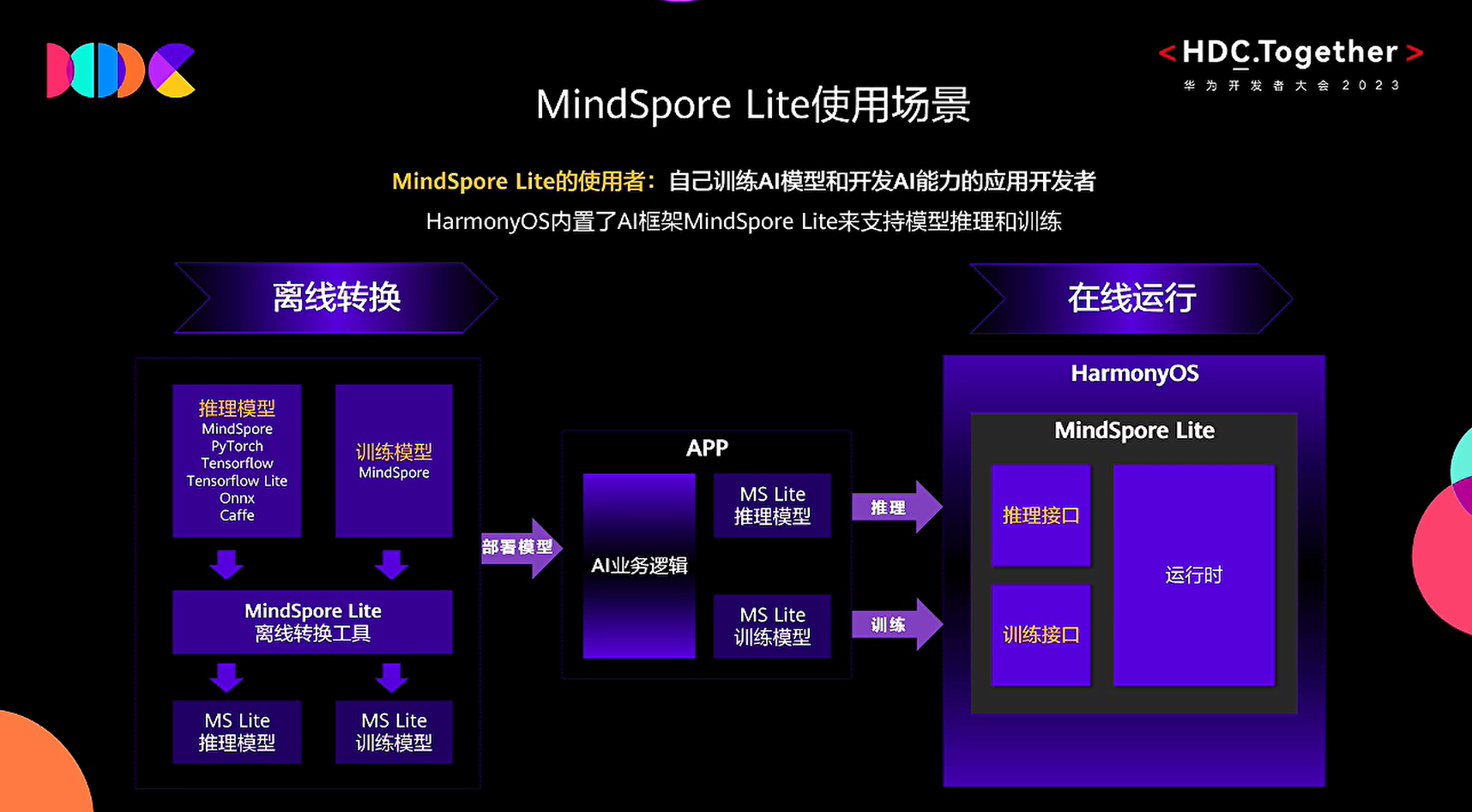 麒麟9000结构图图片