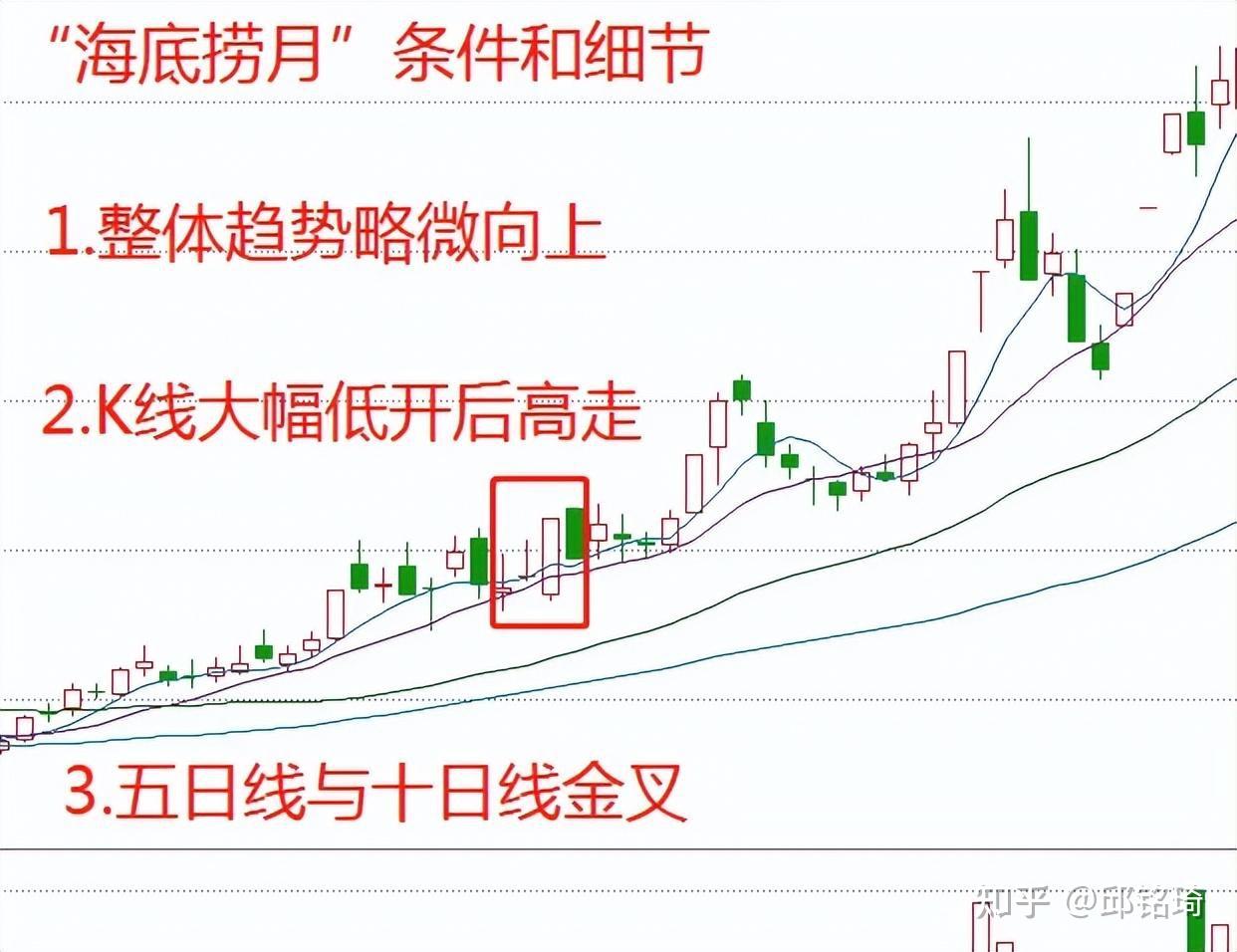 炒股16年從大虧300萬到財富自由全靠這五種漲停戰法散戶學會將在股市