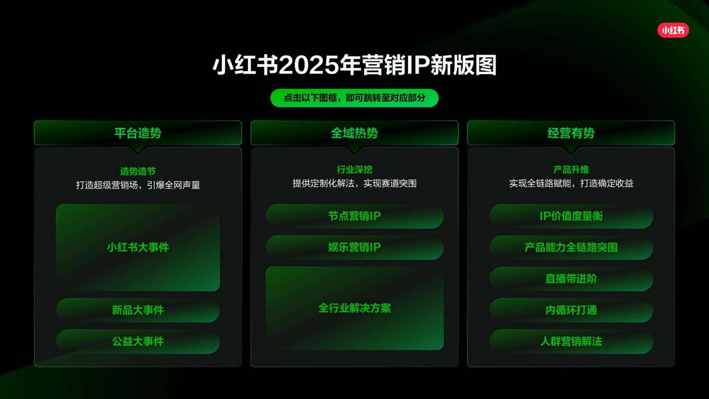 2025小红书营销IP新版图,小红书2025年度营销IP通案 - 知乎
