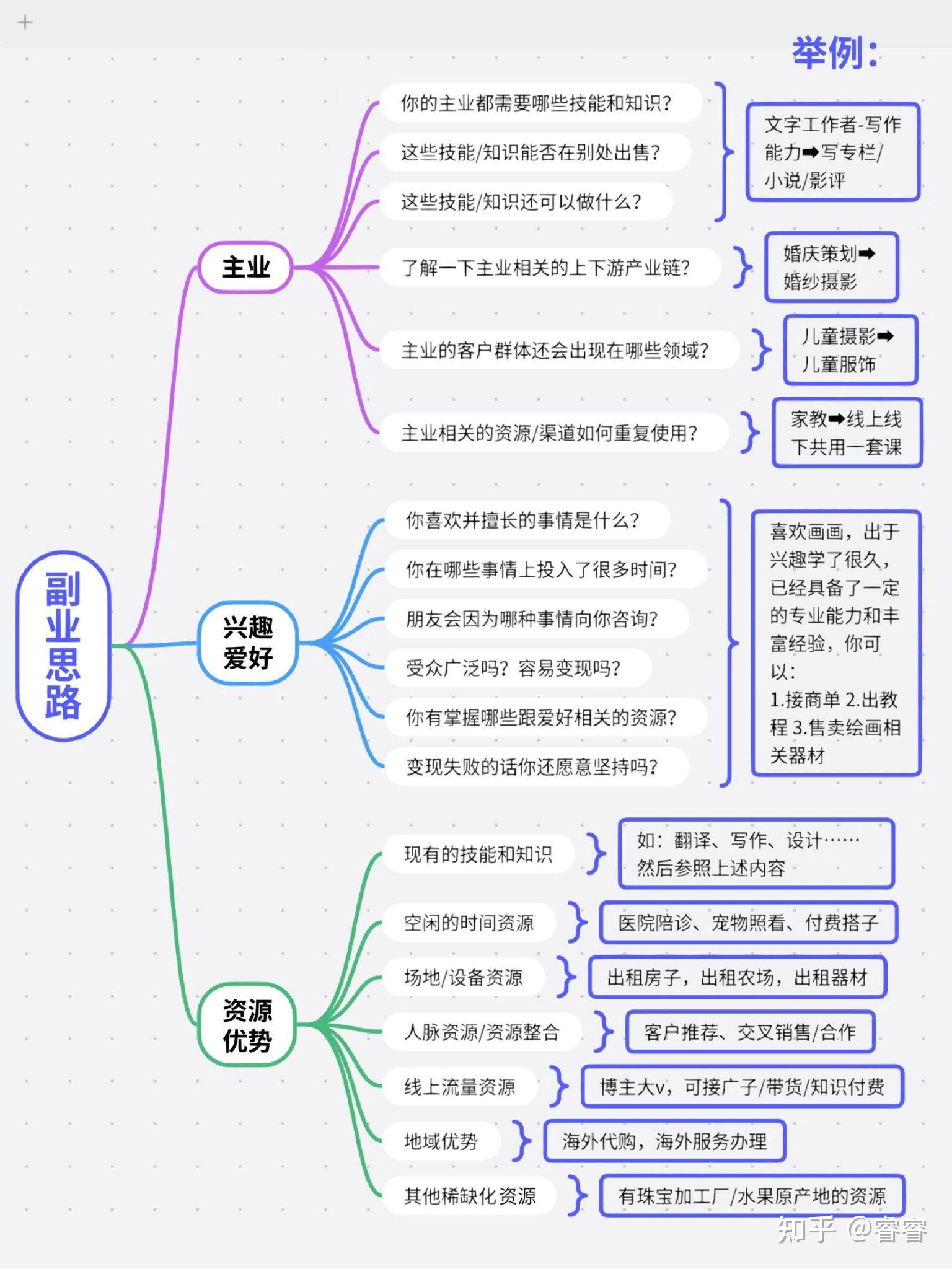 负债后如何做些副业(负债后如何做些副业呢)
