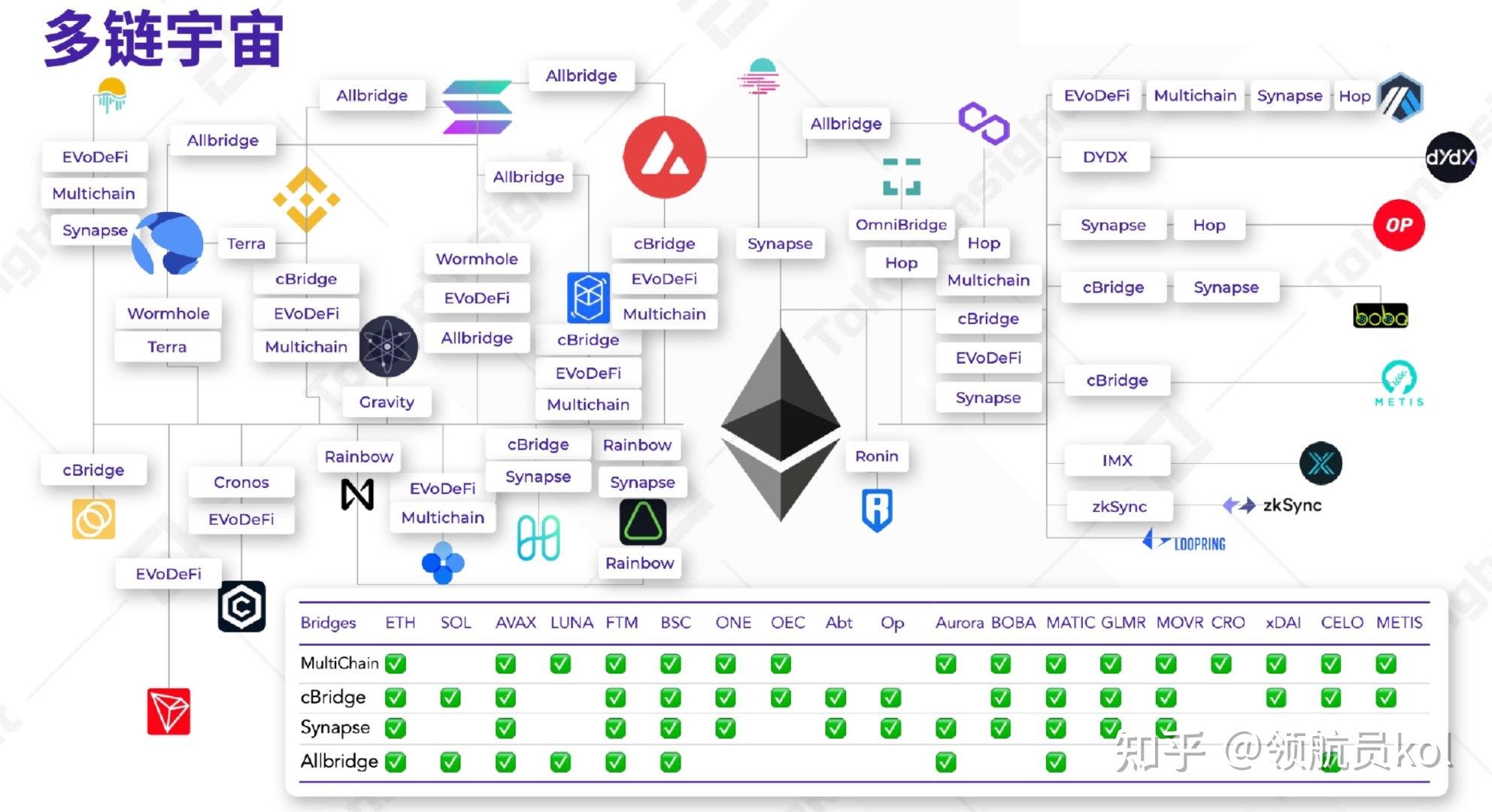 Neon EVM:ETH与SOL的桥梁 Solana上的以太坊虚拟机 SOL新一轮爆发来袭 - 知乎