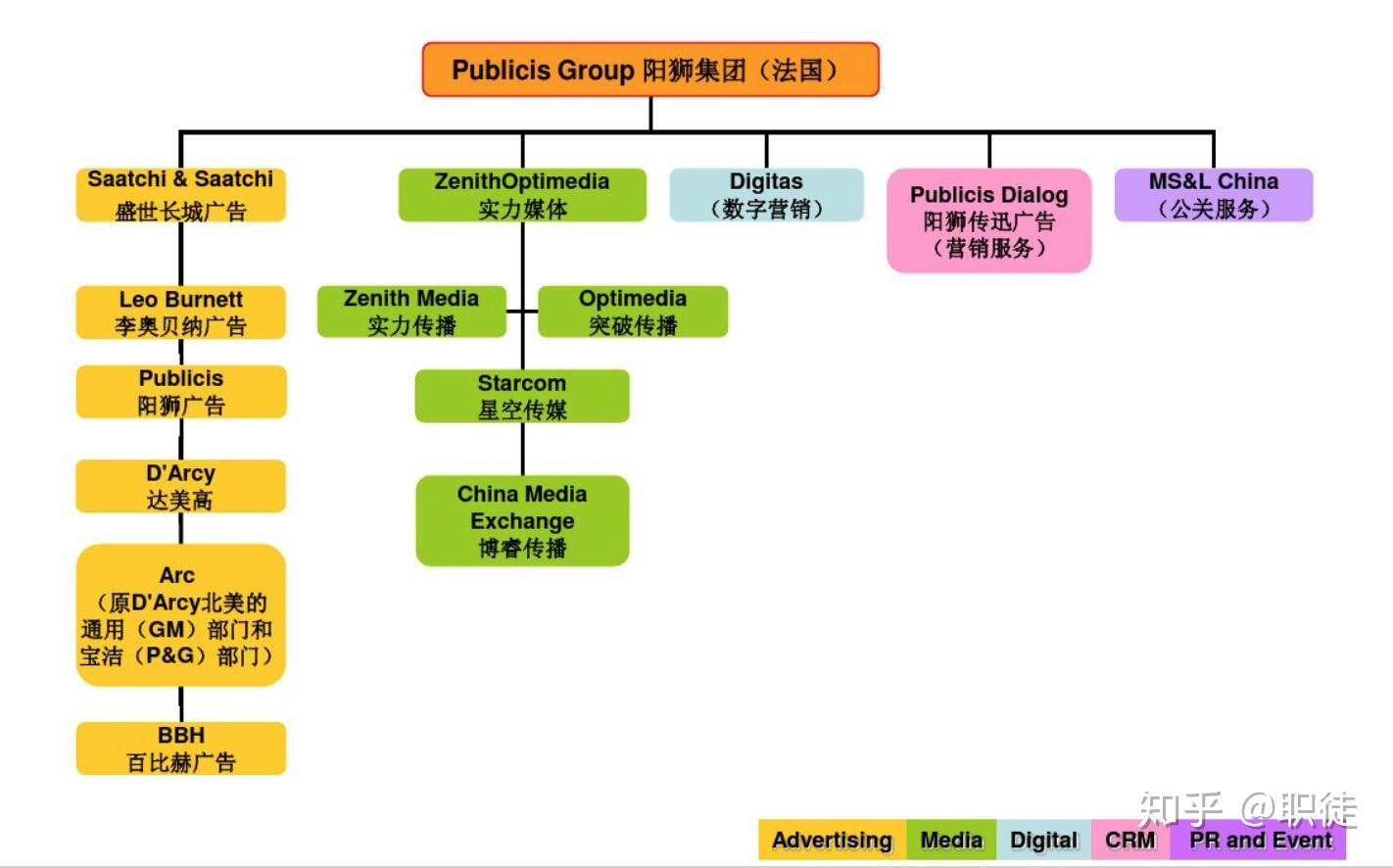 奥美/群邑/智威汤逊/阳狮傻傻分不清？4A广告公司核心岗位及工作流程详解 - 知乎