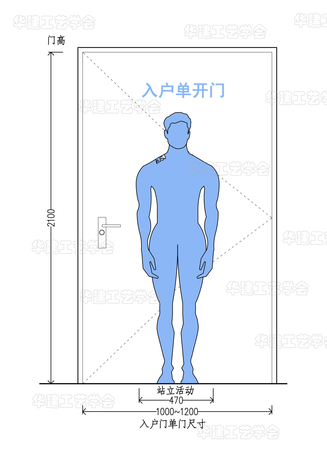 入户子母门有什么优缺点? - 知乎