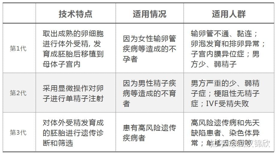 一代试管二代试管和三代试管的费用(一代试管二代试管和三代试管的费用一样吗)-第1张图片-鲸幼网