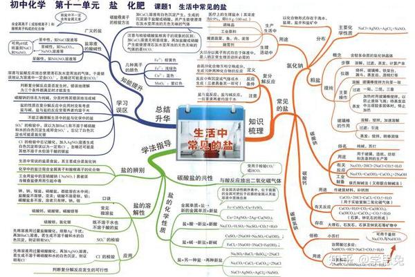 初中「化學」思維導圖,重點知識一目瞭然,高效複習不能缺的資料