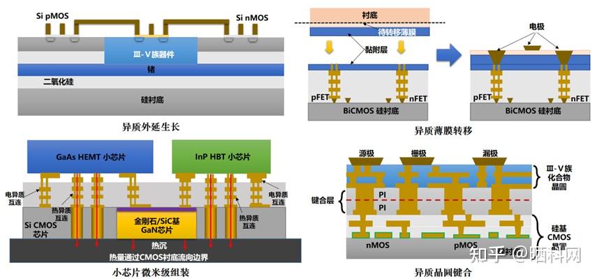 毛军发院士:从集成电路到集成系统 - 知乎