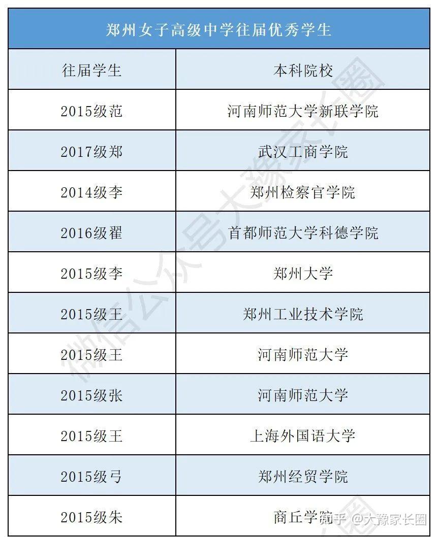 同样是449分郑州女子高级中学和航空港育人高级中学哪个好详细分析来