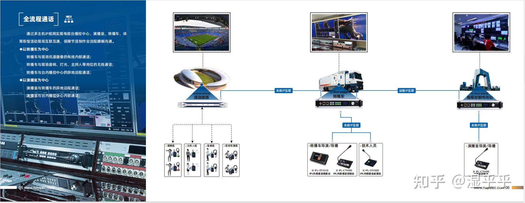 广泛支持各种切换台,导播台,具备tally指示系统.