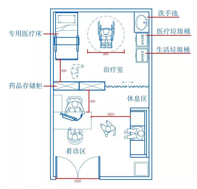校园医务室平面图12.