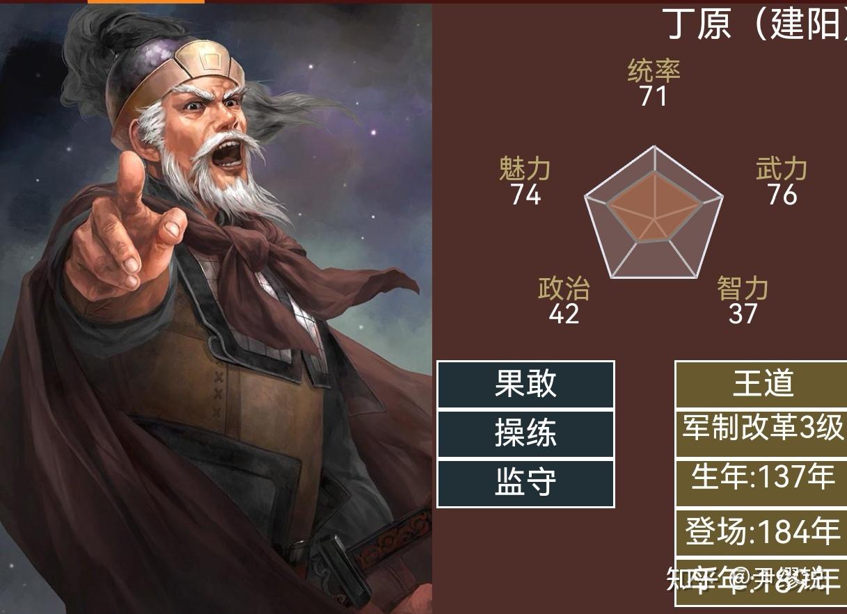 三国志14武将全资料鉴赏-逐年登场的英雄豪杰-184年 - 知乎