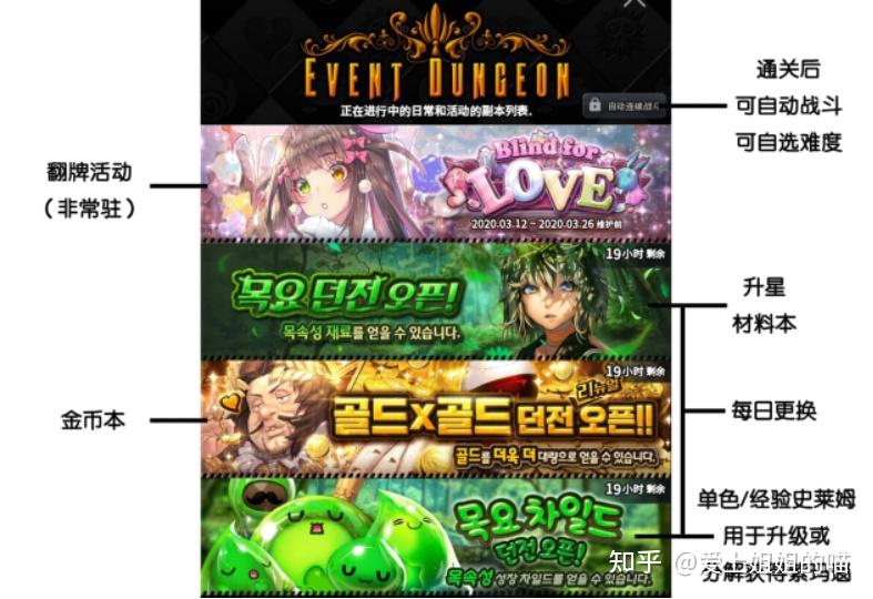 《天命之子Destiny Child》游戏体验报告 - 知乎