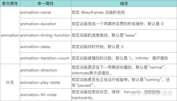 大前端学习笔记6-CSS316 大前端学习笔记6-CSS3