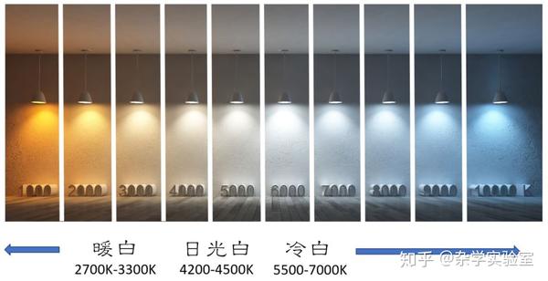 什么是色温? - 知乎
