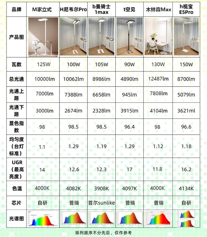 2024必入护眼灯推荐!护眼台灯和大路灯如何选?大路灯”到底是不是智商税?我们该如何选?保姆级护眼灯科普知识分享! - 知乎