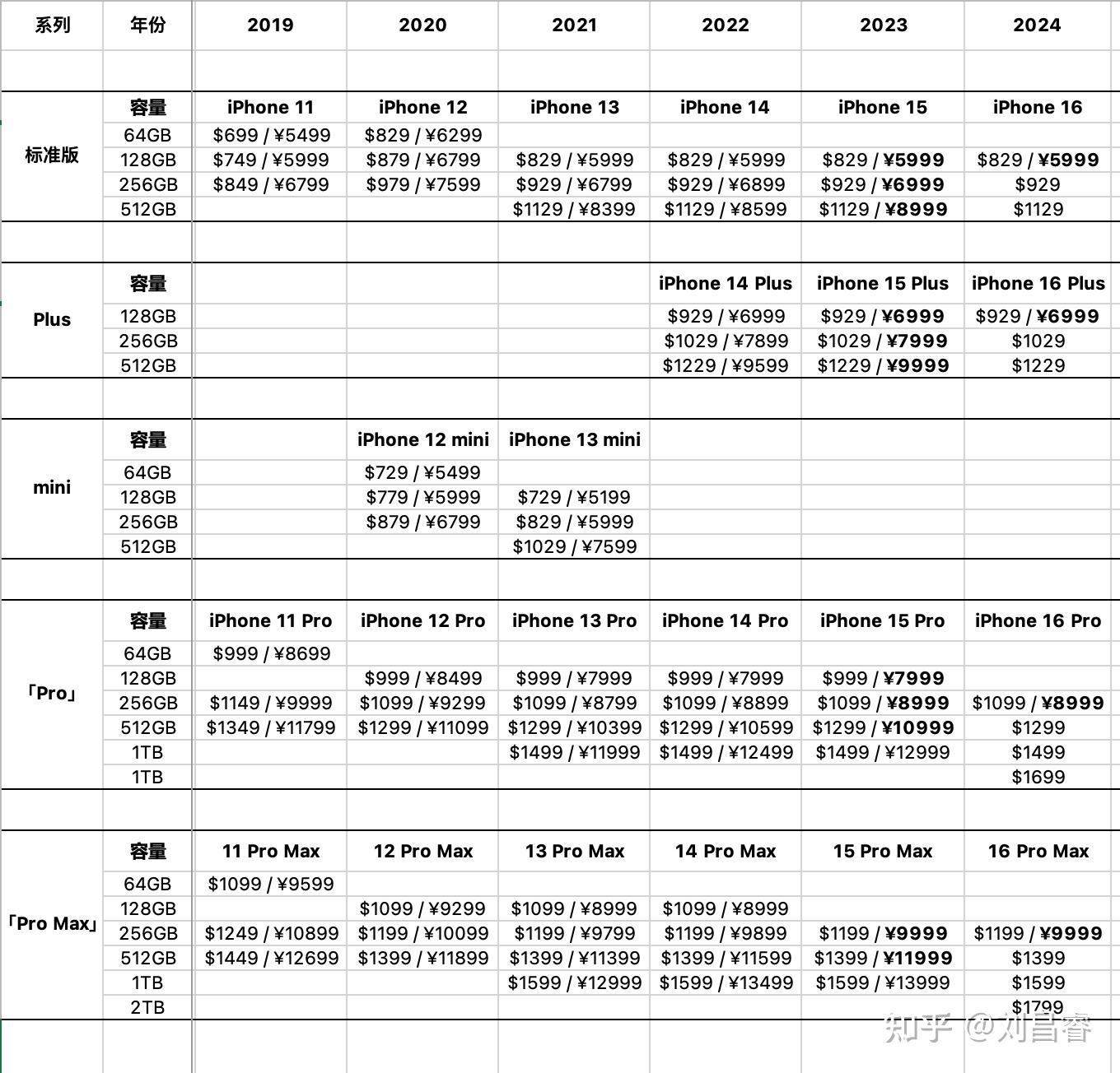 苹果序列号型号对照表图片