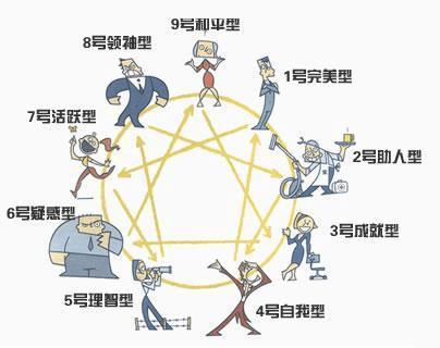 理智型人格是什么样的? - 知乎