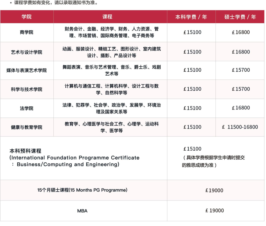 宝藏院校推荐密德萨斯大学连续五年位列世界top500毕业生薪资排名第一