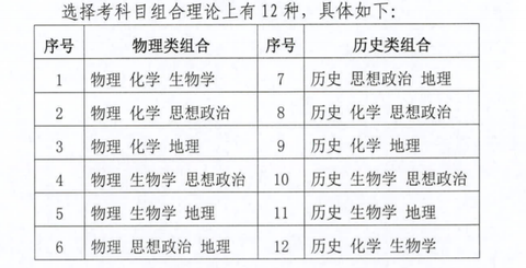 高一如何选科山东省 v2-79c954fbc4373b09101080ab9ffba308_180x120.jpg