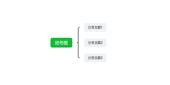 括号图怎么画八大思维图示之右括号导图