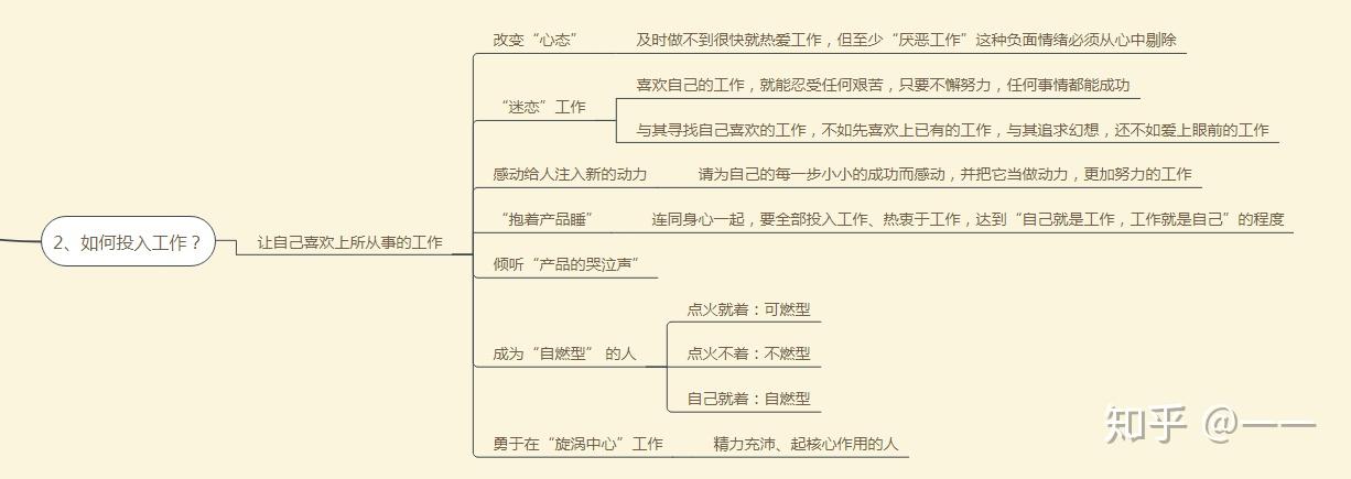 《干法》稻盛和夫